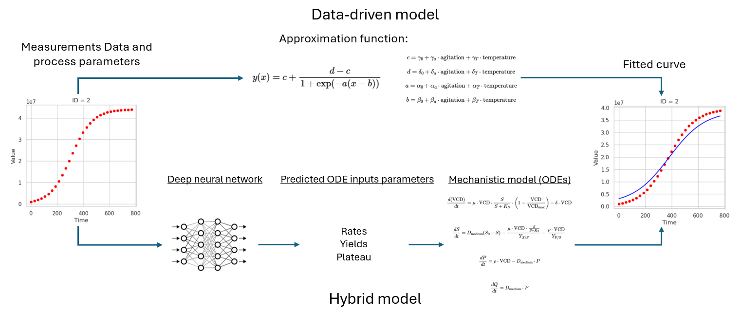 Digital twins resource article image