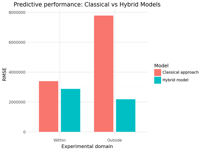 Digital twins resource article image