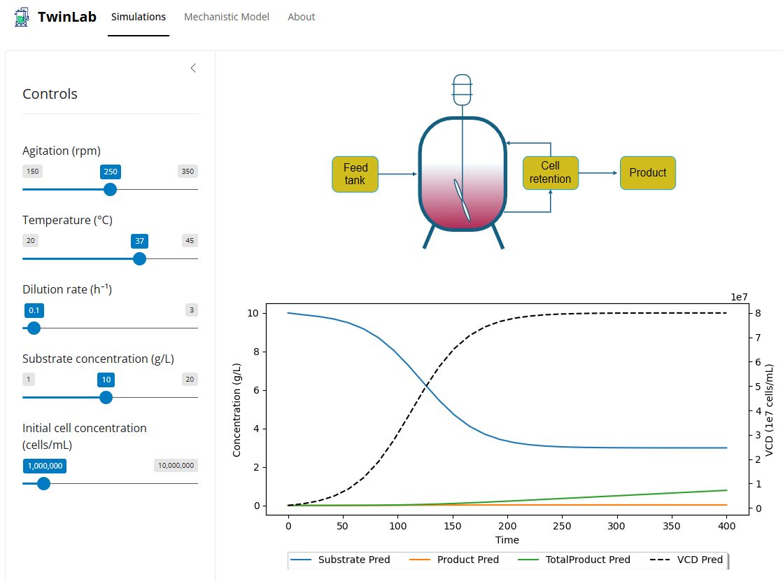 Digital twins resource article image
