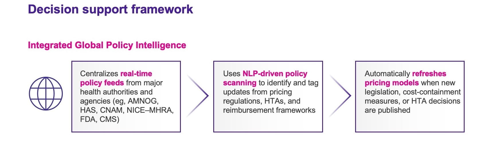 End-to-end policy workflow pricing models